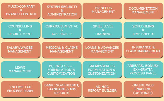 Total IT Service Human Resource Management