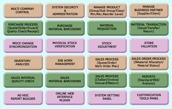 Total IT Service Inventory Control System